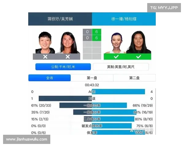 法网混双海峡组合蒋欣玗与吴芳娴首轮获胜成功晋级次轮 法网混双海峡组合蒋欣玗与吴芳娴首轮获胜成功晋级次轮